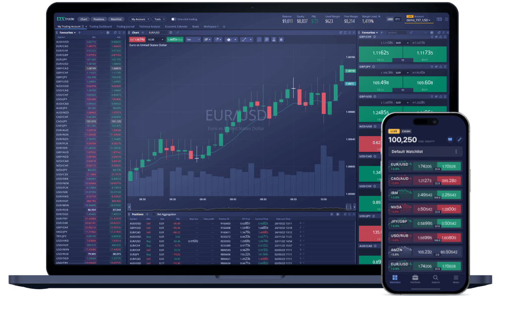 Trading platform visualization